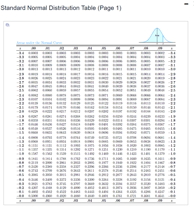 Given The Discrete Uniform Population Shown To The Right Find The Probability That A Random Sample Of Size 96 Selected 2