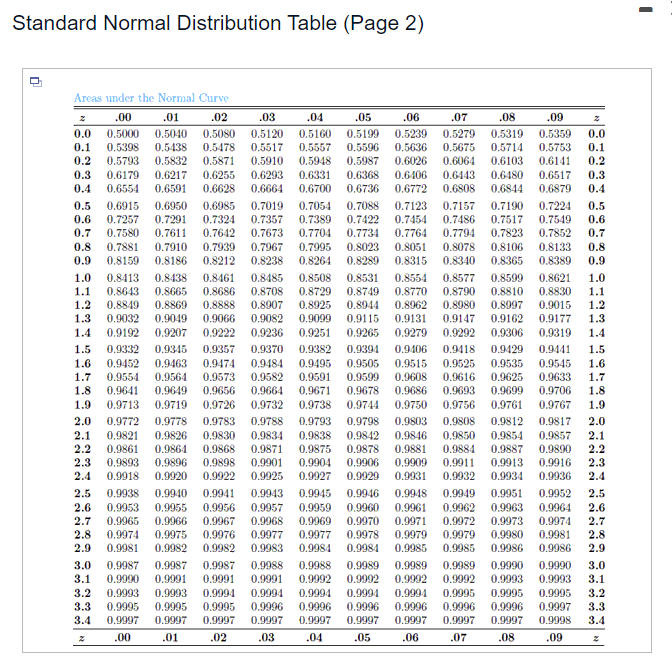 Given The Discrete Uniform Population Shown To The Right Find The Probability That A Random Sample Of Size 96 Selected 3