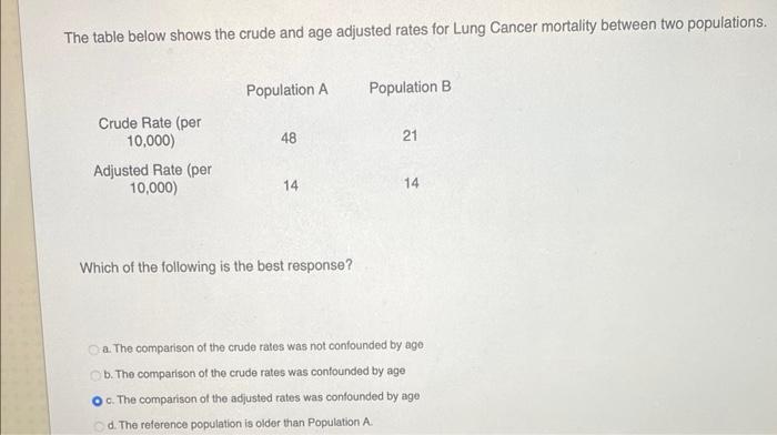 The Table Below Shows The Crude And Age Adjusted Rates For Lung Cancer Mortality Between Two Populations Crude Rate Pe 2