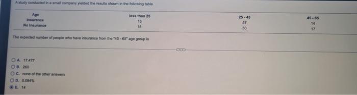 In A Study Of High School Students At Least 16 Years Of Age Researchers Obtained Survey Results Summarized In The Accom 4