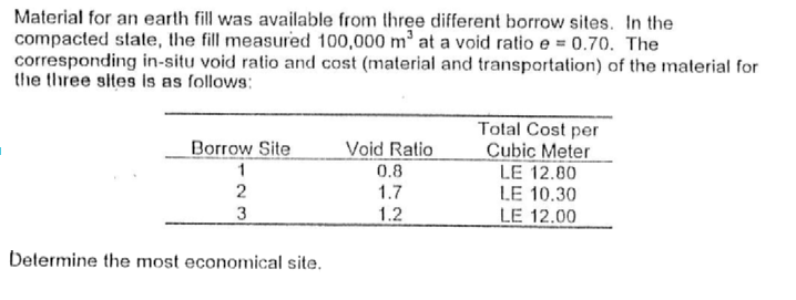 Material For An Earth Fill Was Available From Three Different Borrow Sites In The Compacted State The Fill Measured 10 1