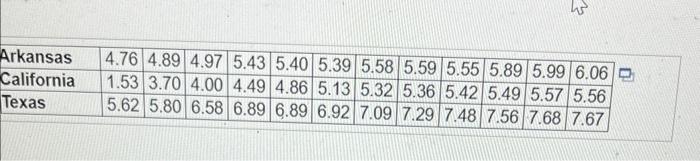 The Accompanying Table Gives Amounts Of Arsenic In Samples Of Brown Rice From Three Different States The Amounts Are In 2