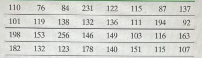 A Tennis Enthusiast Wants To Estimate The Mean Length Of Men S Singles Matches Held During The Wimbledon Tennis Tourname 2