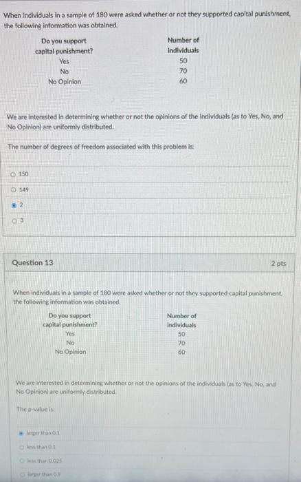 When Individuals In A Sample Of 180 Were Asked Whether Or Not They Supported Capital Punishment The Following Informati 2