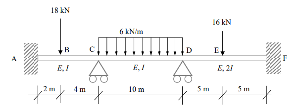 Using The Moment Distribution Method Determine The Internal Moments At Each Beam S Support Shown In Figure 6 Table You 1