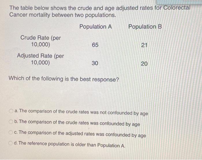 The Table Below Shows The Crude And Age Adjusted Rates For Colorectal Cancer Mortality Between Two Populations Populati 1
