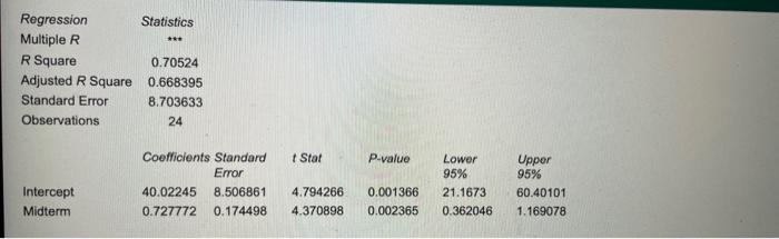 Regression A Coach Wants To See The Relationship Between The Statistics Of Practice Games And Official Games Of A Local 5