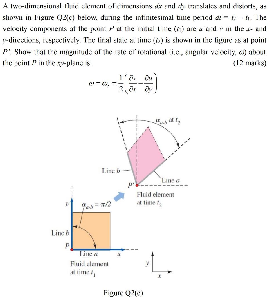 A Two Dimensional Fluid Element Of Dimensions Dx And Dy Translates And Distorts As Shown In Figure Q2 C Below During 1