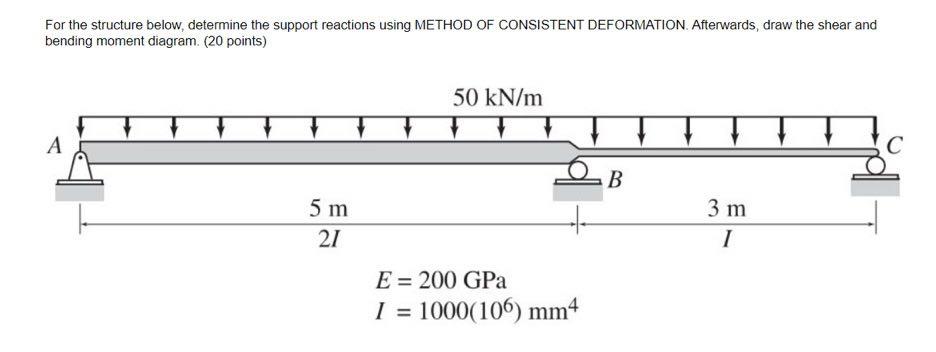 For The Structure Below Determine The Support Reactions Using Method Of Consistent Deformation Afterwards Draw The Sh 1