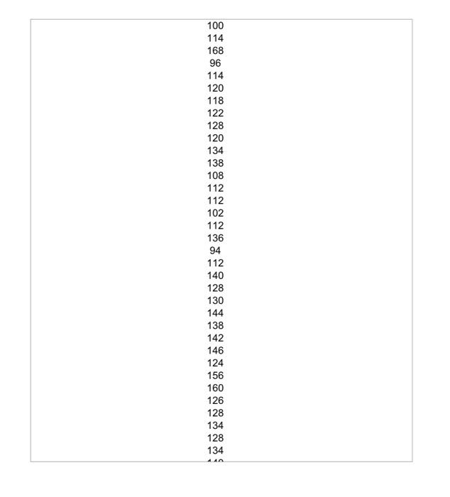 Systolic Blood Pressure Levels Above 120 Mm Hg Are Considered To Be High For The 100 Systolic Blood Pressure Levels Lis 3