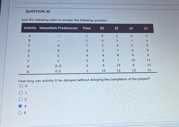 Question 30 Use The Following Table To Answer The Following Question Activity Immediate Predecessor A B C 05 D E F G H 2