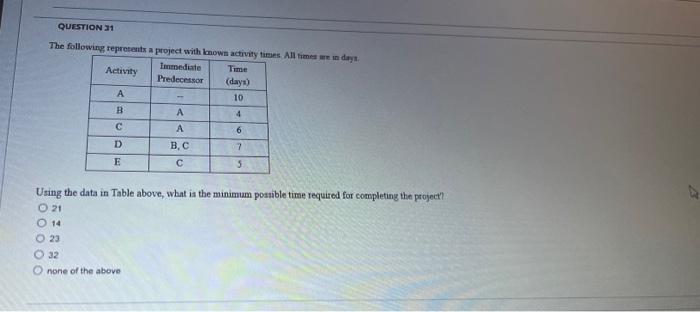 Question 30 Use The Following Table To Answer The Following Question Activity Immediate Predecessor A B C 05 D E F G H 4