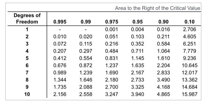 Conduct The Hypothesis Test And Provide The Best Statistic And The Critical Value And State The Conclusion A Person Ran 2