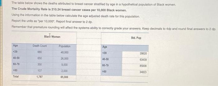 The Table Below Shows The Deaths Attributed To Breast Cancer Stratified By Age In A Hypothetical Population Of Black Wom 1