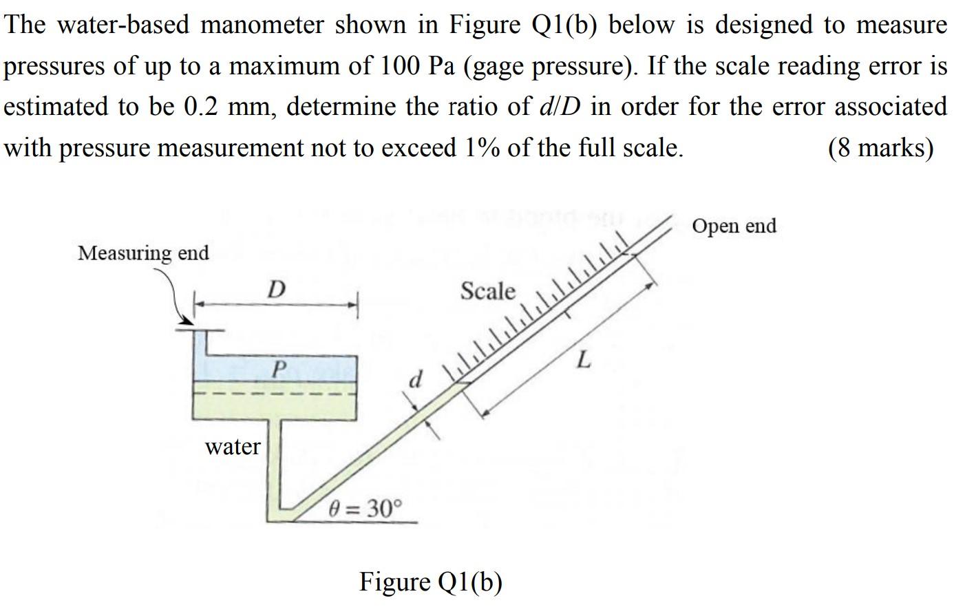The Water Based Manometer Shown In Figure Q1 B Below Is Designed To Measure Pressures Of Up To A Maximum Of 100 Pa Gag 1