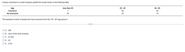 A Study Conducted In A Small Company Yielded The Results Shown In The Following Table Less Than 25 7 20 Age Insurance No 1