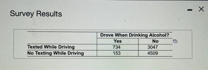 In A Study Of High School Students At Least 16 Years Of Age Researchers Obtained Survey Results Summarized In The Accom 4