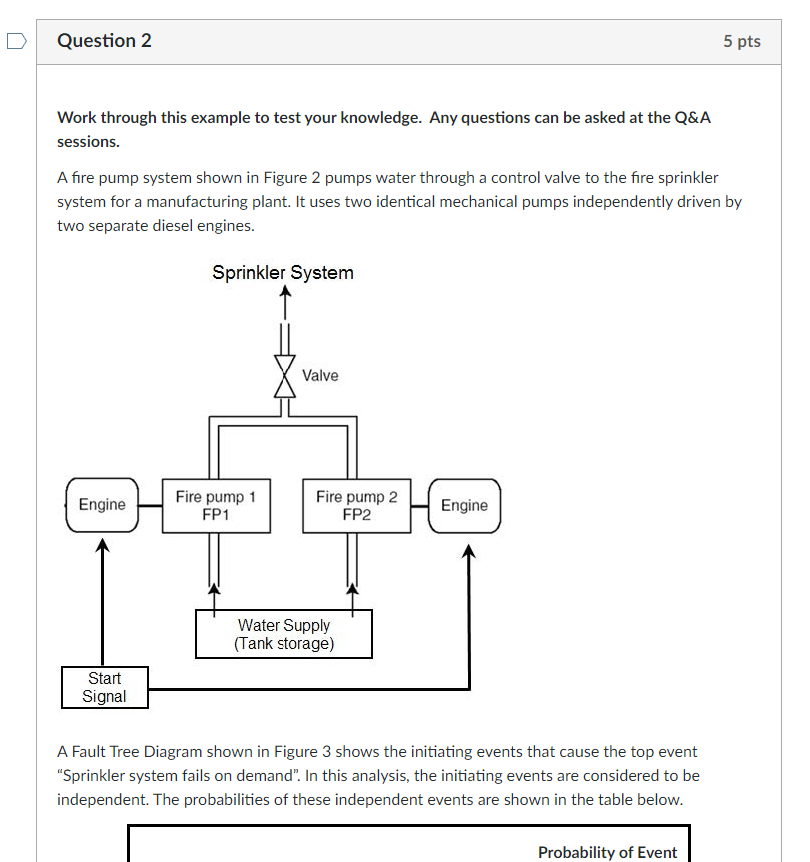 Question 2 5 Pts Work Through This Example To Test Your Knowledge Any Questions Can Be Asked At The Q A Sessions A Fir 1