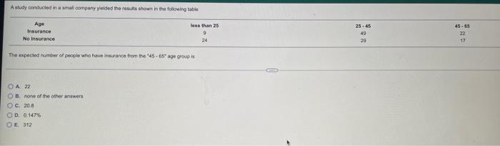 A Study Conducted In A Small Company Yielded The Results Shown In The Following Table Age Insurance No Insurance The Exp 1