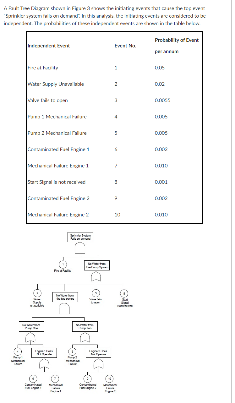 Question 2 5 Pts Work Through This Example To Test Your Knowledge Any Questions Can Be Asked At The Q A Sessions A Fir 2