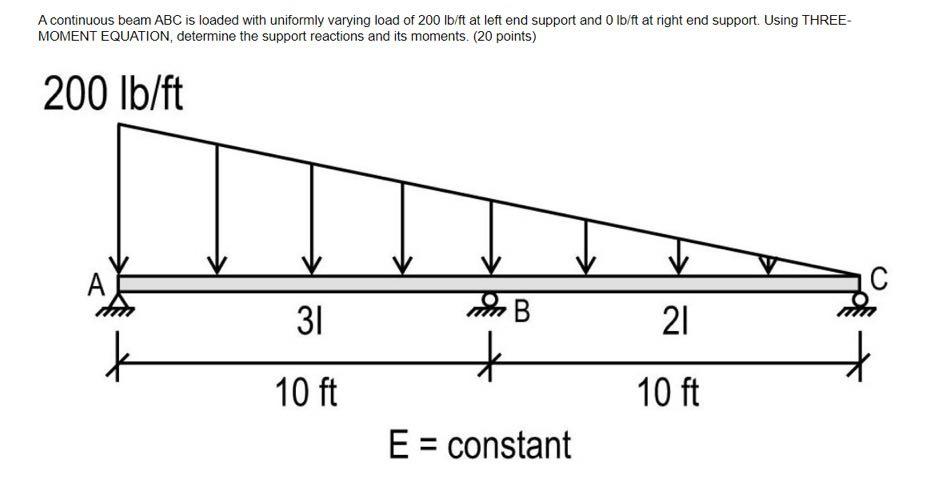 A Continuous Beam Abc Is Loaded With Uniformly Varying Load Of 200 Lb Ft At Left End Support And Olb Ft At Right End Sup 1