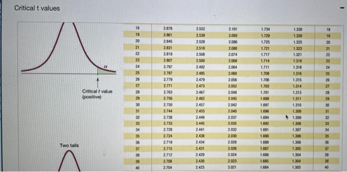 In A Test Of The Effectiveness Of Garlic For Lowering Cholesterol 47 Subjects Were Treated With Garlic In A Processed T 3