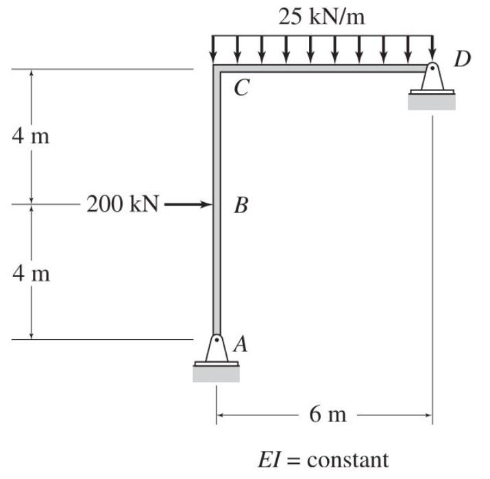 Determine The Support Reactions Using Method Of Consistent Deformation 1
