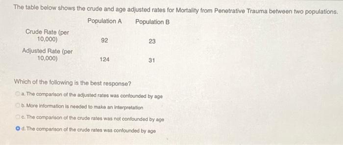 The Table Below Shows The Crude And Age Adjusted Rates For Mortality From Penetrative Trauma Between Two Populations Po 1