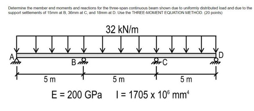 Determine The Member End Moments And Reactions For The Three Span Continuous Beam Shown Due To Uniformly Distributed Loa 1