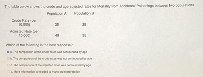 The Table Below Shows The Crude And Age Adjusted Rates For Mortality From Accidental Poisonings Between Two Populations 1