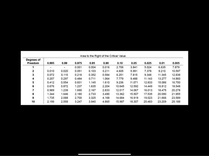 Conduct The Hypothesis Test And Provide The Test Statistic And The Critical Value And State The Conclusion A Person Rand 2