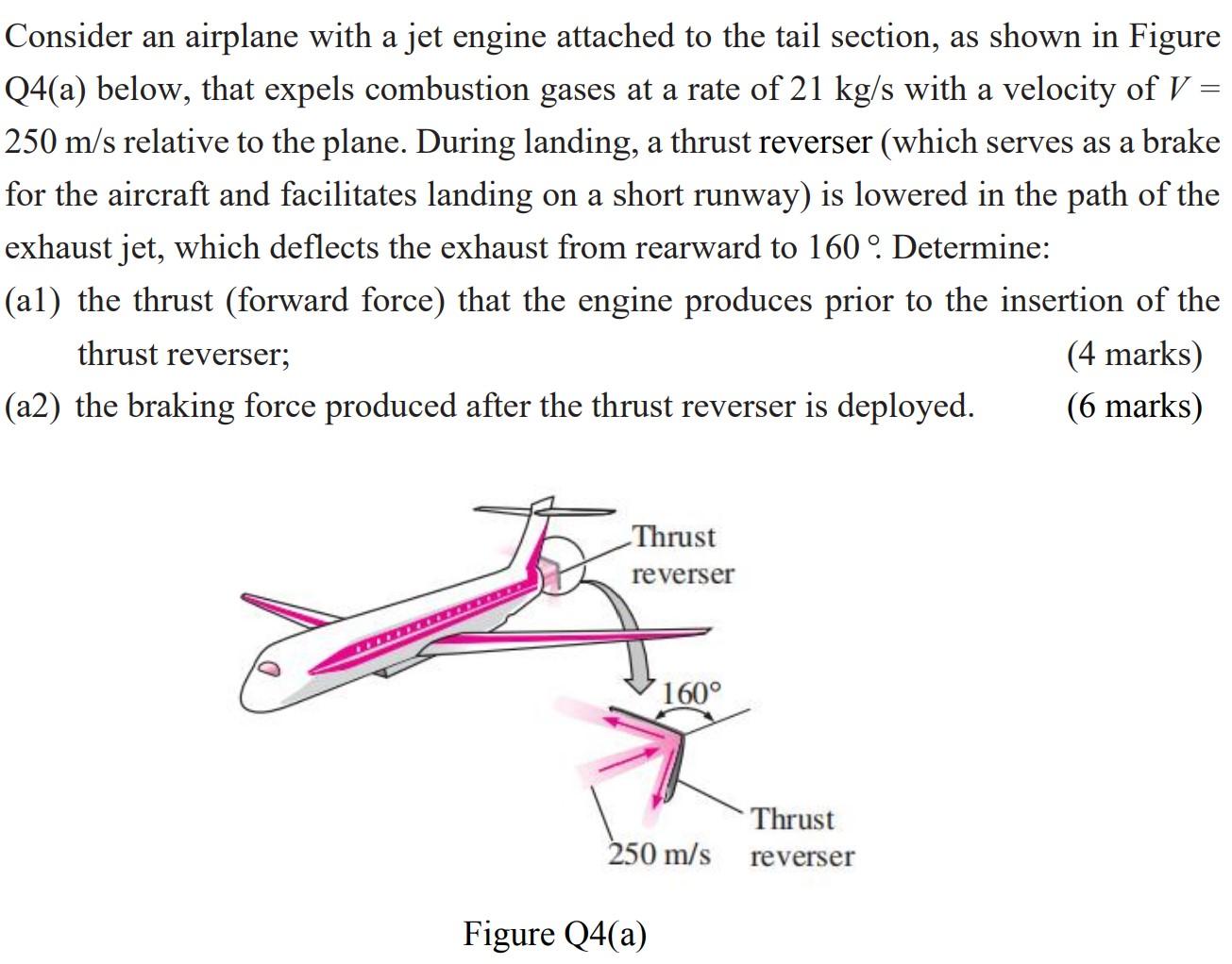 Consider An Airplane With A Jet Engine Attached To The Tail Section As Shown In Figure Q4 A Below That Expels Combust 1