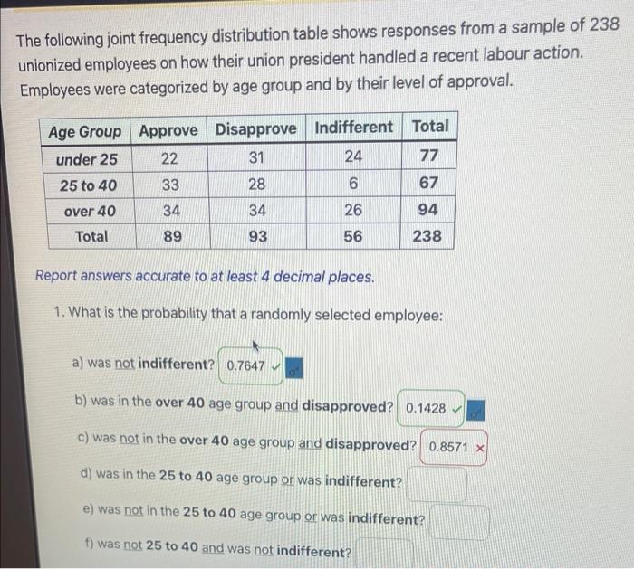The Following Joint Frequency Distribution Table Shows Responses From A Sample Of 238 Unionized Employees On How Their U 1
