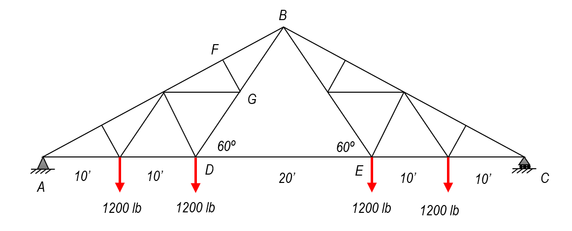Determine The Internal Force On 1 Member De 2 Member Fb 3 Member Gb 1