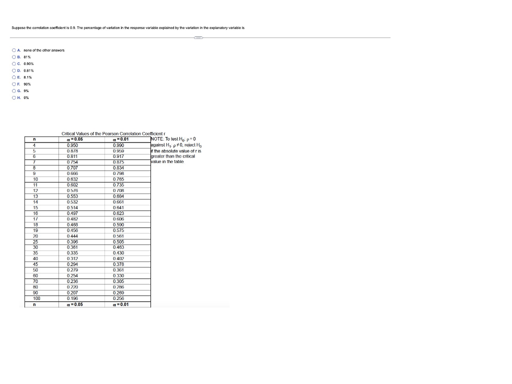 Suppose The Correlation Coefficient Is 0 9 The Percentage Of Variation In The Response Variable Explained By The Variat 1