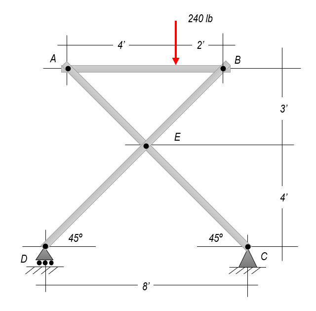 Determine The Following 1 Vertical Reaction At A 2 Vertical Reaction At B 3 Vertical Reaction At E 4 Horizonta 1