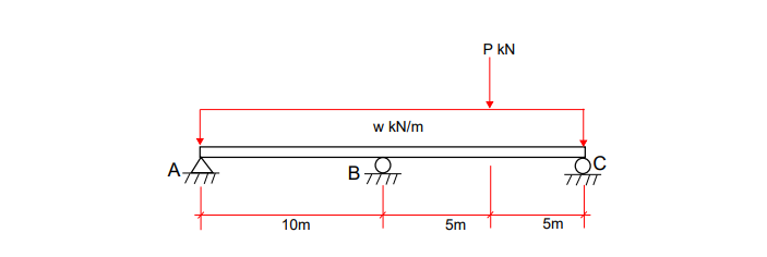Solve For The Support Reactions Of The Beam Shown Below Using Sdm Assume Beam Is Prismatic And Homogeneous Draw The She 1