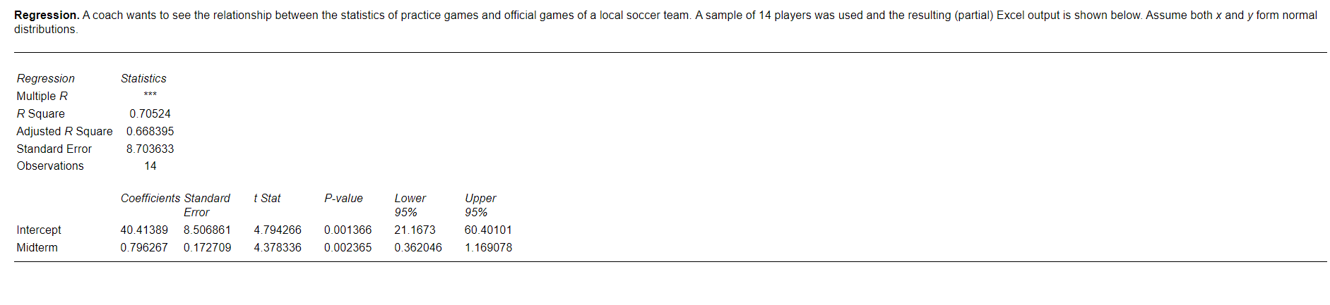 Regression A Coach Wants To See The Relationship Between The Statistics Of Practice Games And Official Games Of A Local 1