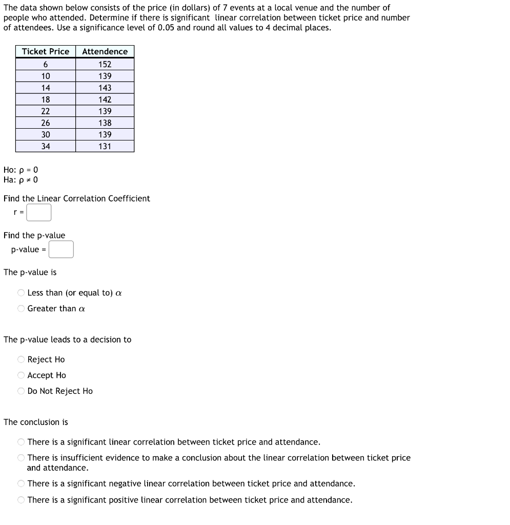The Data Shown Below Consists Of The Price In Dollars Of 7 Events At A Local Venue And The Number Of People Who Attend 1