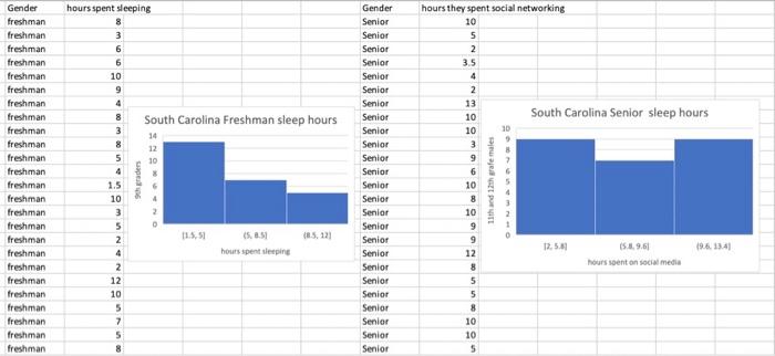 Gender Freshman Freshman Freshman Freshman Freshman Freshman Freshman Freshman Freshman Freshman Freshman Freshman Fresh 1