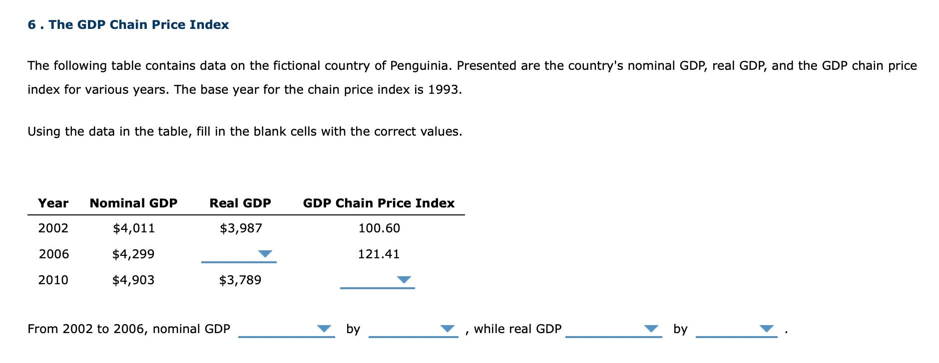 6 The Gdp Chain Price Index The Following Table Contains Data On The Fictional Country Of Penguinia Presented Are The 1