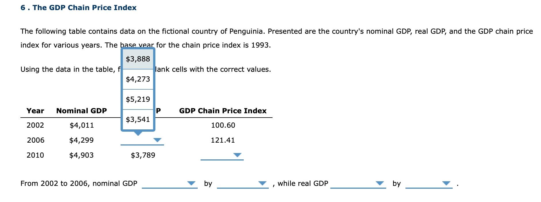 6 The Gdp Chain Price Index The Following Table Contains Data On The Fictional Country Of Penguinia Presented Are The 2