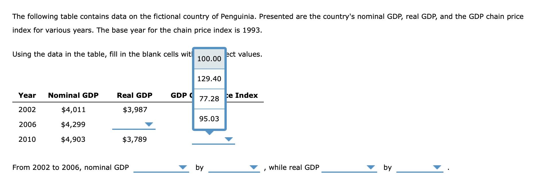 6 The Gdp Chain Price Index The Following Table Contains Data On The Fictional Country Of Penguinia Presented Are The 3