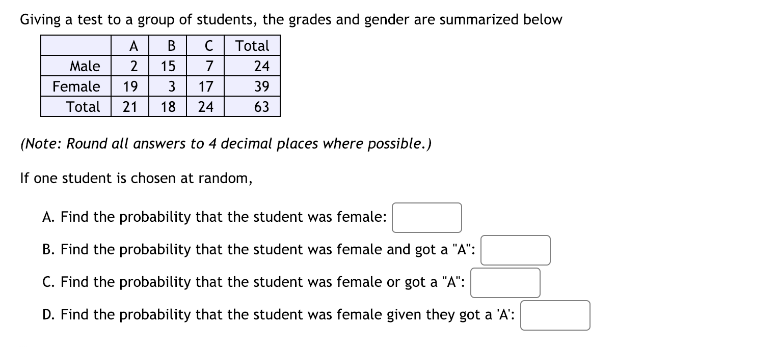 Giving A Test To A Group Of Students The Grades And Gender Are Summarized Below A Male 2 Female 19 17 Total 21 18 24 B 1