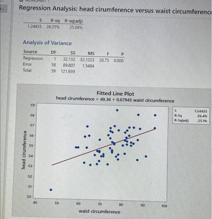 Regression Analysis Head Cirumference Versus Waist Circumference S R Sq R Sq Adj 1 24435 26 35 25 08 Analysis Of Var 1
