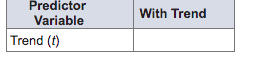 Treasury Securities Are Bonds Issued By The U S Government Consider A Portion Of Quarterly Data On Treasury Securities 1