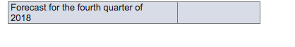 Treasury Securities Are Bonds Issued By The U S Government Consider A Portion Of Quarterly Data On Treasury Securities 2