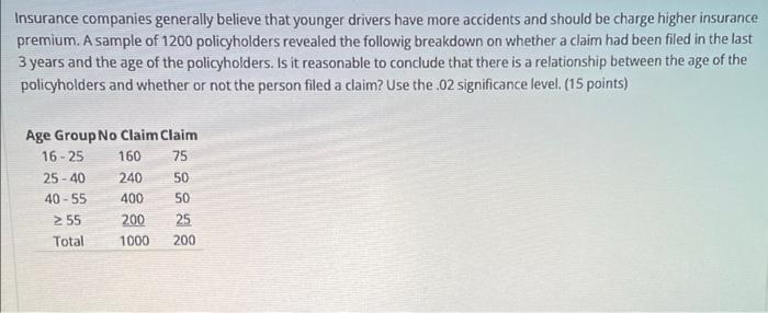 Insurance Companies Generally Believe That Younger Drivers Have More Accidents And Should Be Charge Higher Insurance Pre 1