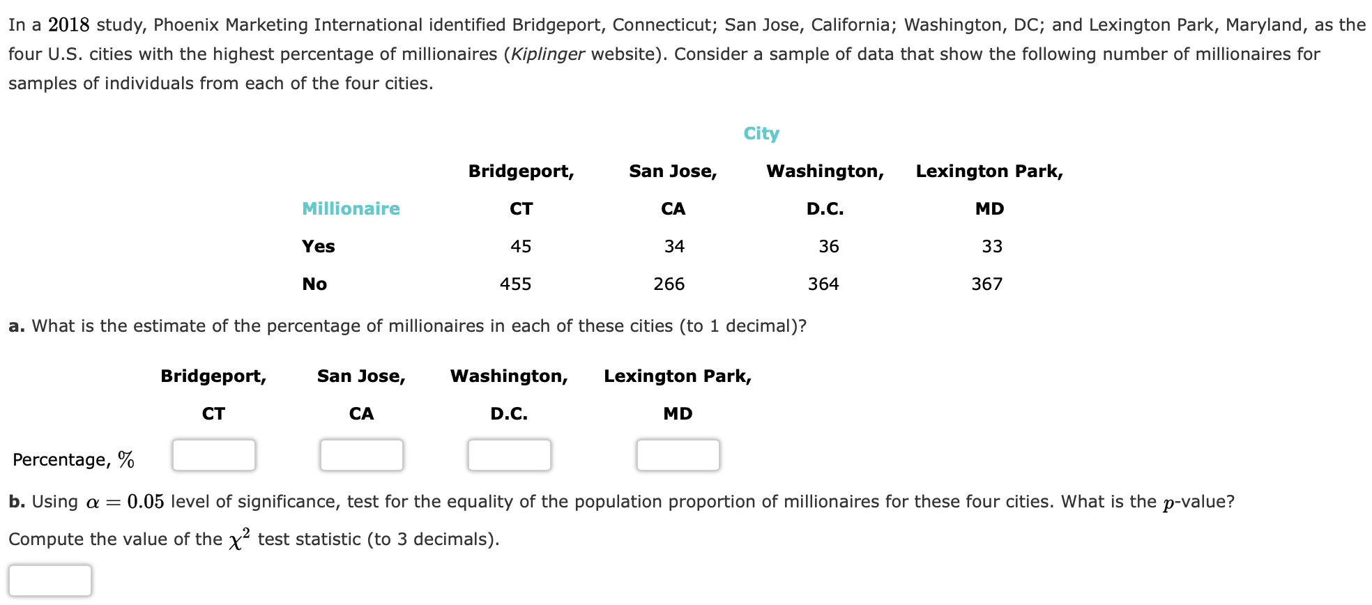 In A 2018 Study Phoenix Marketing International Identified Bridgeport Connecticut San Jose California Washington D 1
