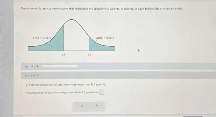 The Following Figure Is A Normal Curve That Represents The Approximate Weights In Pounds Of Adult Female Cats Of A Cer 1